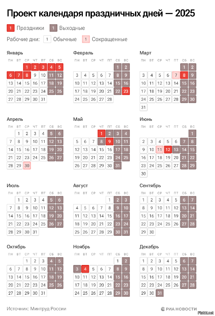 Глядя на календарь праздников на 2025 подспудно чую, что нас, мужики, немного...