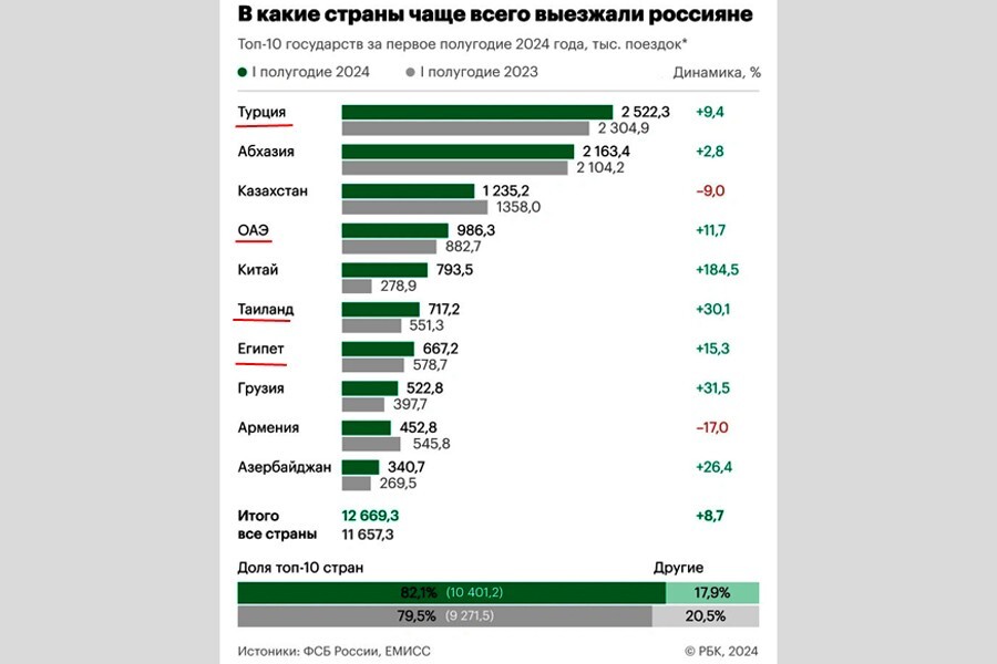 О глухой и полной изоляции России… Страна-изгой