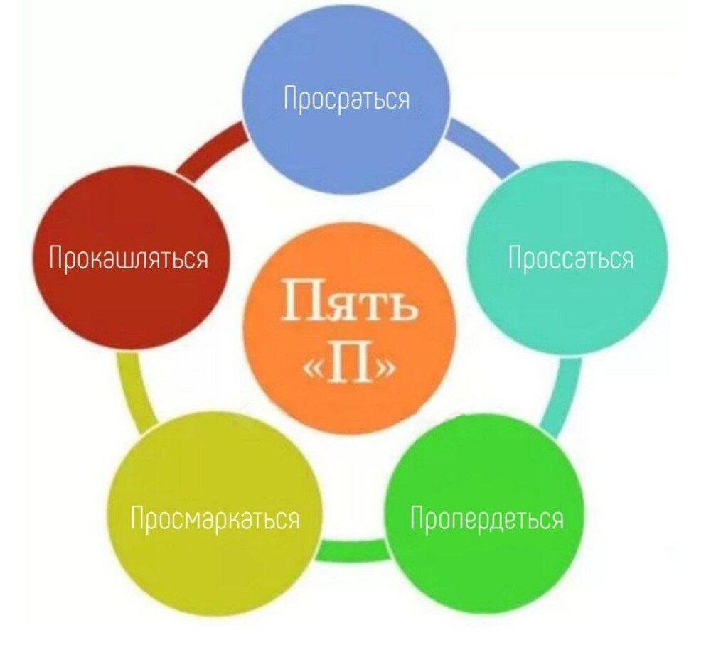 Джо Байден признался, что пользуется правилом «Пяти П» перед своими выступлениями.