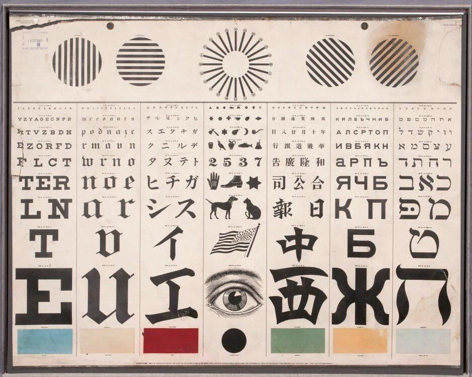 5. Таблица проверки зрения, США, 1907 год