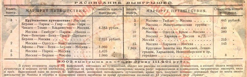 Как простой советский счетовод объехал в 1927 году вокруг света за 50 копеек