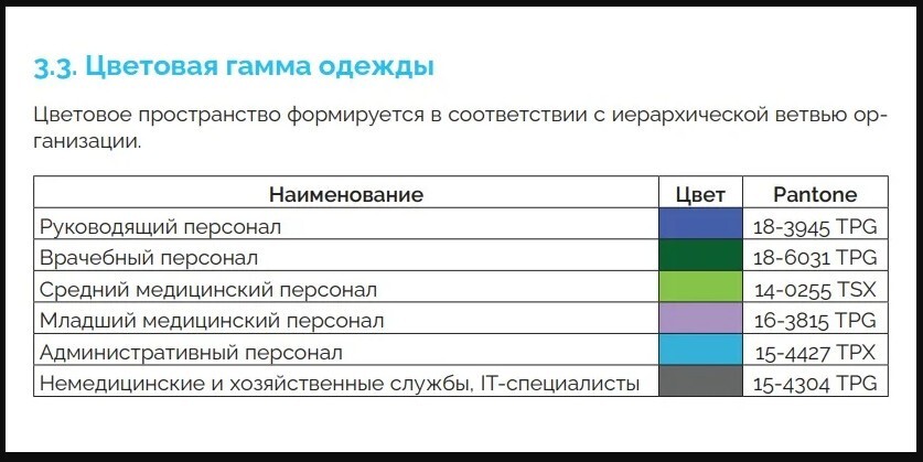 Минздрав разработал методичку по цветовой дифференциации штанов персонала поликлиник