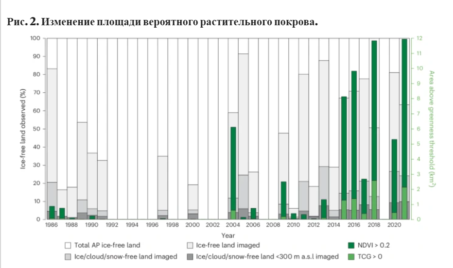 Антарктида стремительно зеленеет