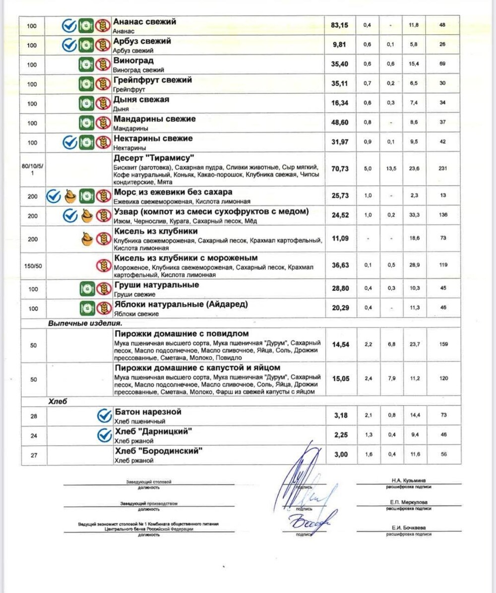 "Бульон - 2 рубля": в соцсетях удивляются ценам в столовых ФСО и Центробанка