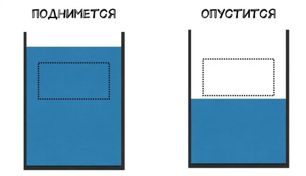 Таяние льдов Северного Ледовитого океана это залепуха сродни озоновой дыре