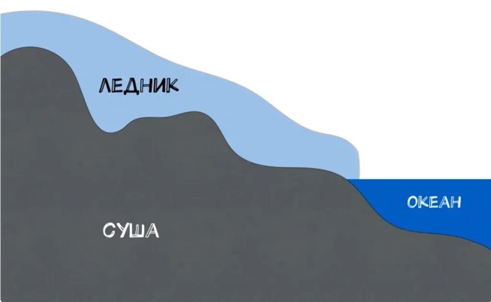 Таяние льдов Северного Ледовитого океана это залепуха сродни озоновой дыре