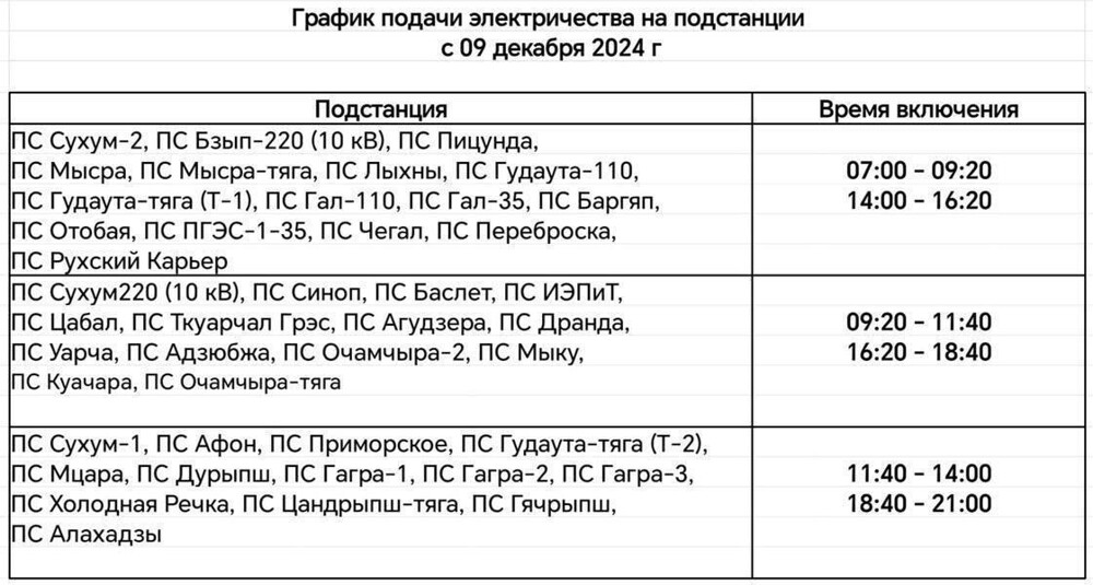 Абхазия попросила Россию вернуть соцвыплаты