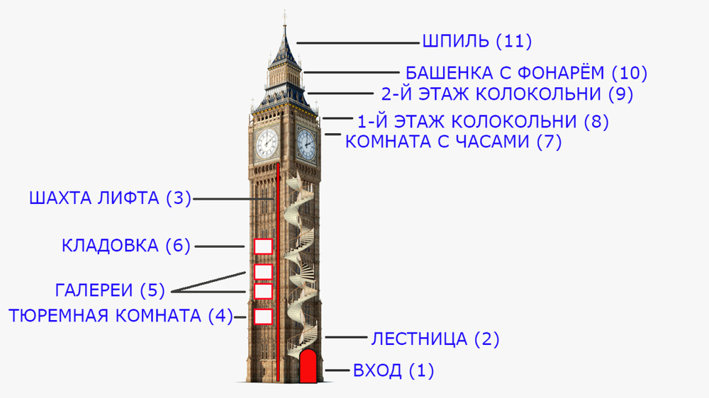 Виртуальное путешествие в Биг-Бен. Как он выгляди внутри