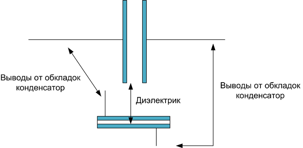 Рассказываю про конструкцию конденсаторов КБГ-И