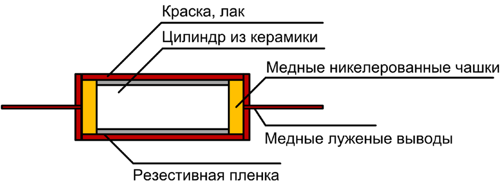 Рассказываю про конструкцию советских резисторов МЛТ-2