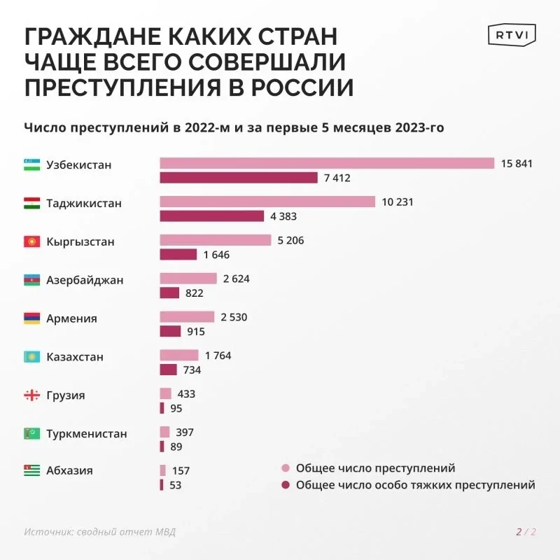 "Каждое преступление рассматривается словно под лупой!": Маргарита Лянге раскритиковала отношение к мигрантам в РФ