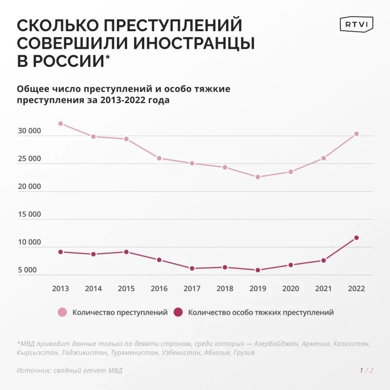 "Каждое преступление рассматривается словно под лупой!": Маргарита Лянге раскритиковала отношение к мигрантам в РФ