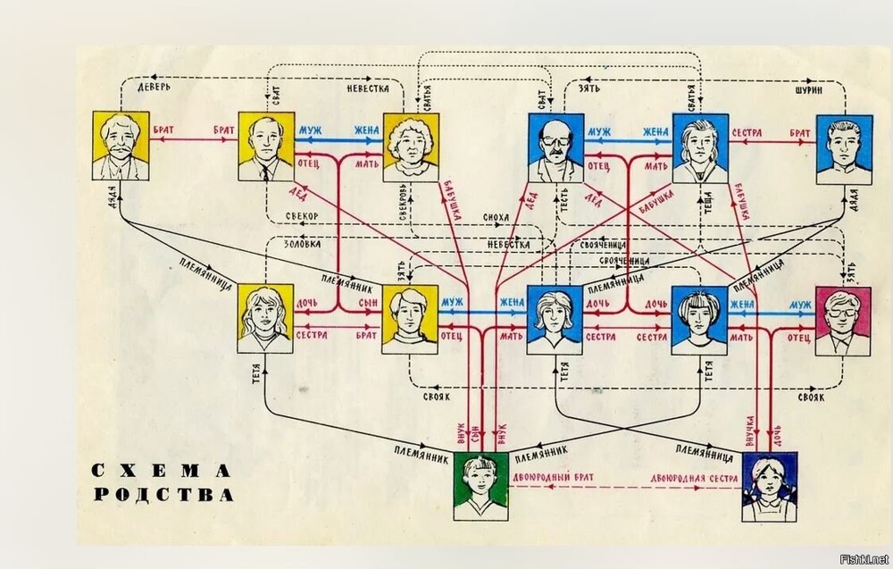 Родственники, они такие