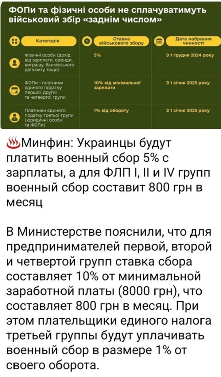 Политический мониторинг (515)