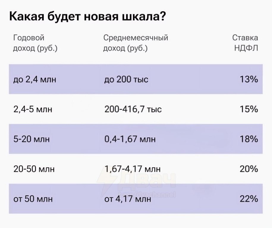 Что изменится в жизни россиян с 1 января 2025 года