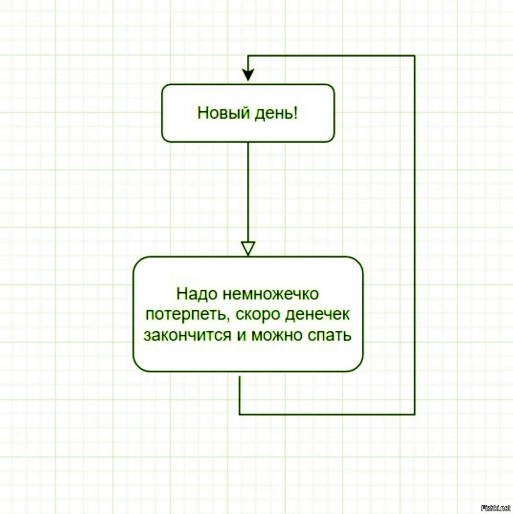 Солянка от 03.01.2025