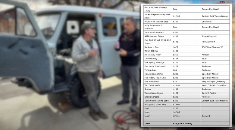UAZ Быстрая Buhanka