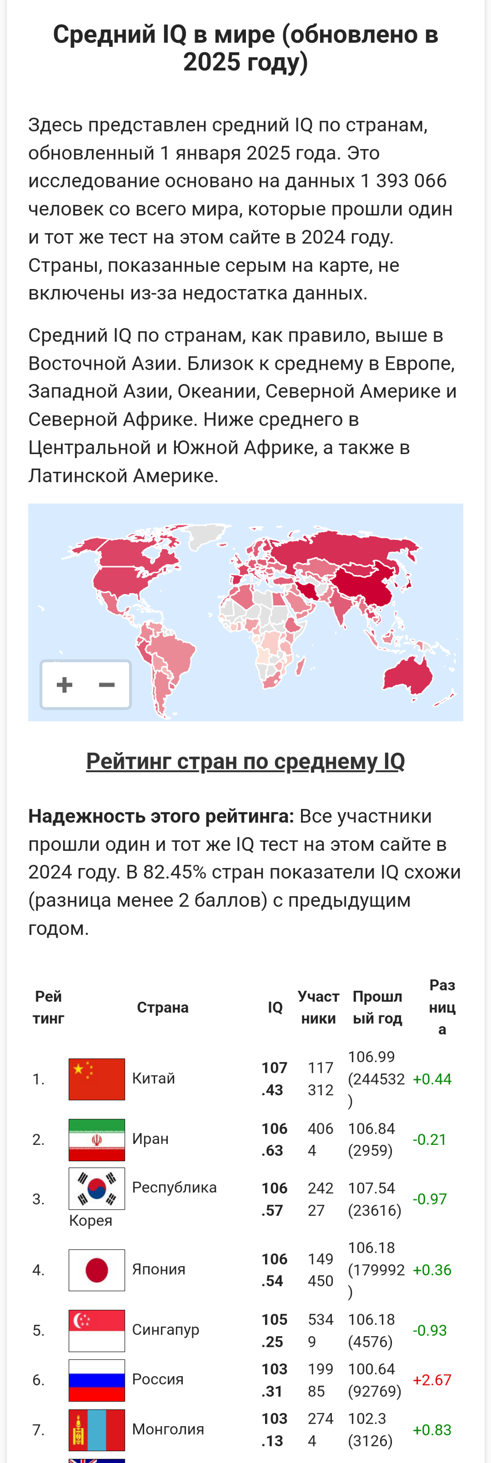 На Фишках появилась информация про международный тест IQ