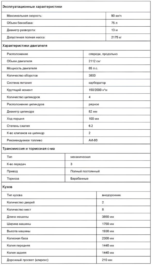 Первый советский внедорожник ГАЗ-69