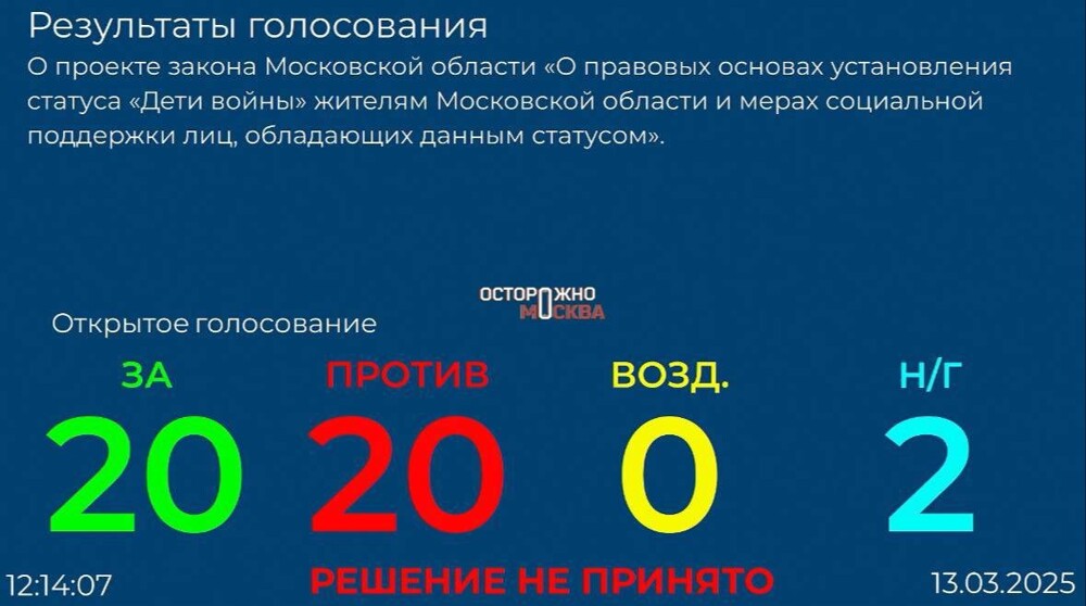 В Подмосковье депутаты не поддержали проект поддержки пенсионеров - детей войны