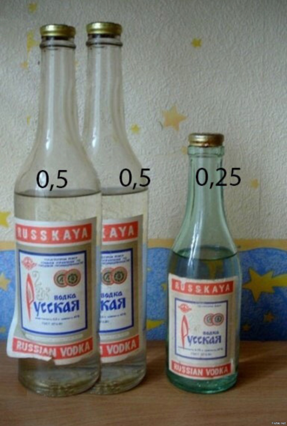 Сегодняшняя дата