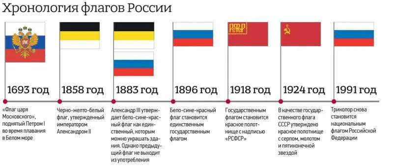 Флаг Российской Империи Флаг Российской Империи