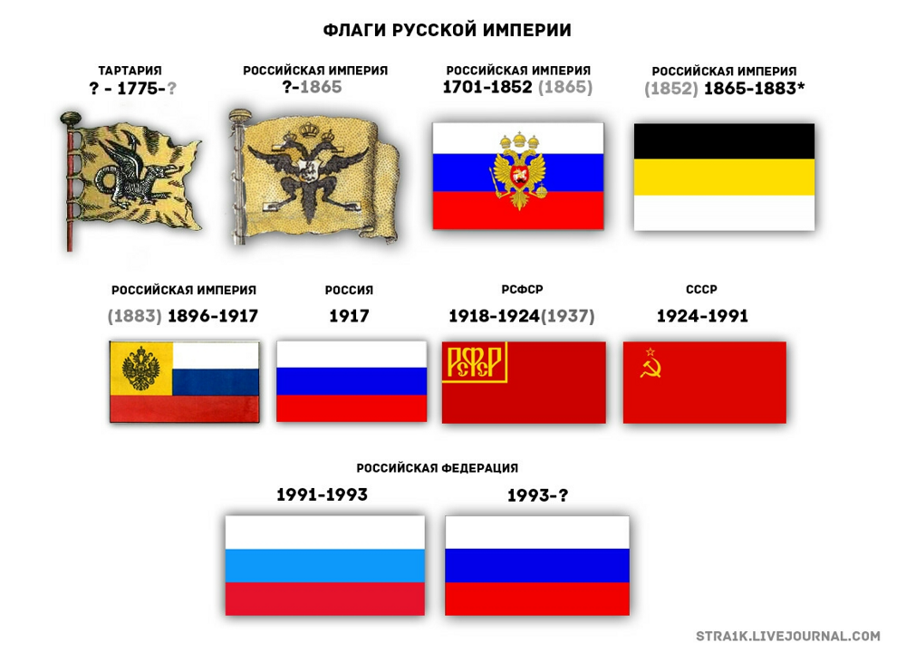 Флаг Российской Империи Флаг Российской Империи