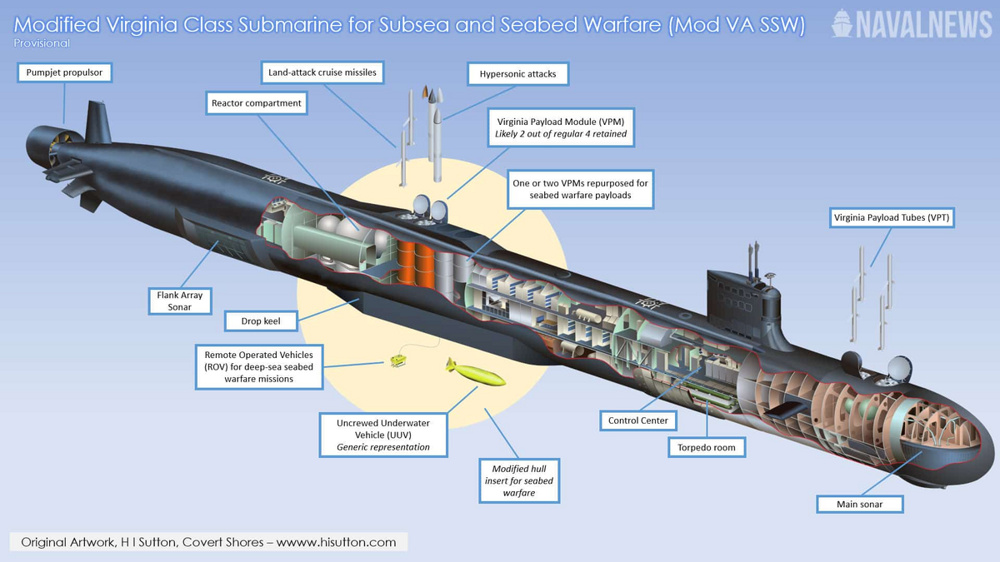 Самая современная подводная лодка США — класс «USS Virginia»