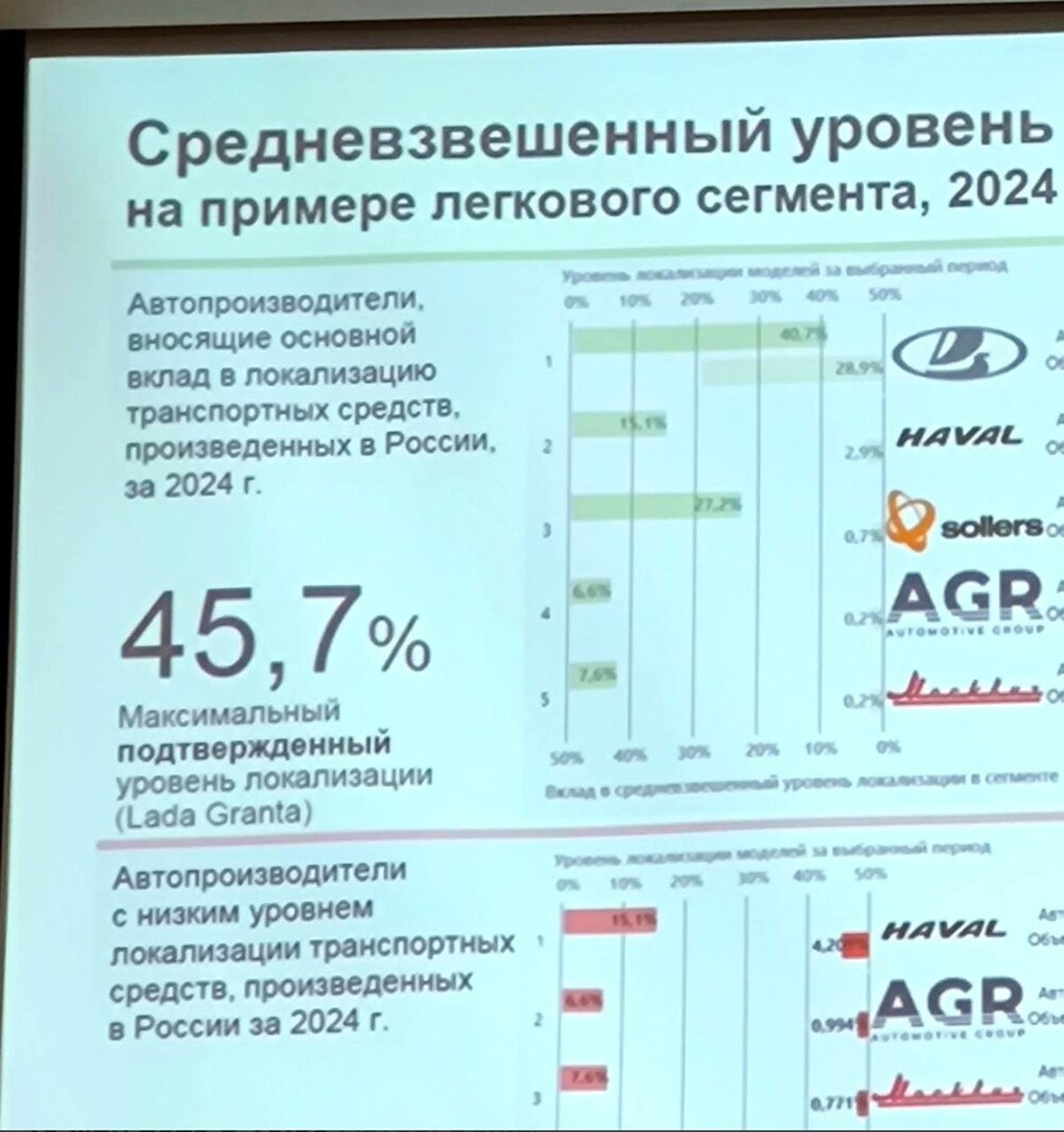 Теперь такси будет возить людей только на собранных в России машинах
