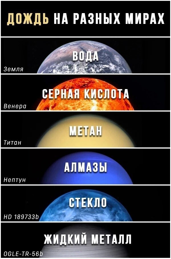 Каждая планета уникальна по-своему