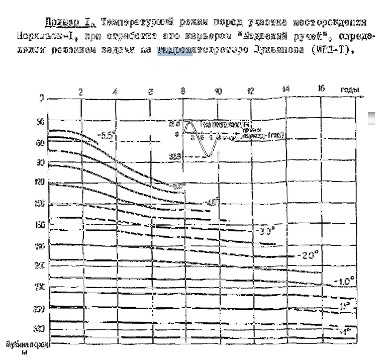 Компьютер на воде
