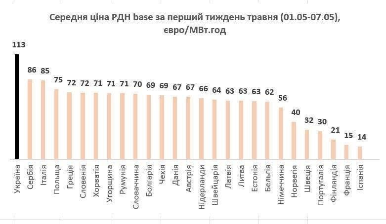 За кадром стамбульских переговоров