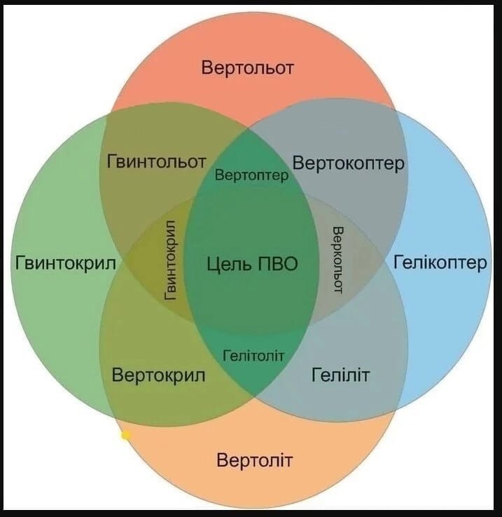 Лишь о политике