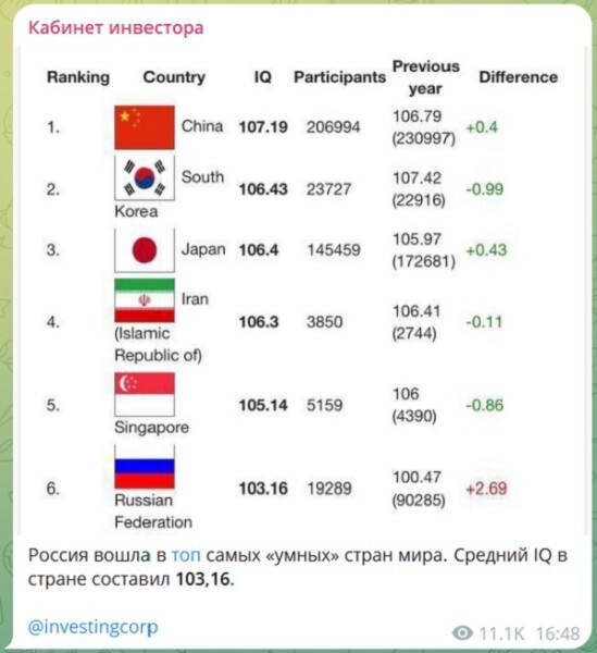 О циферках