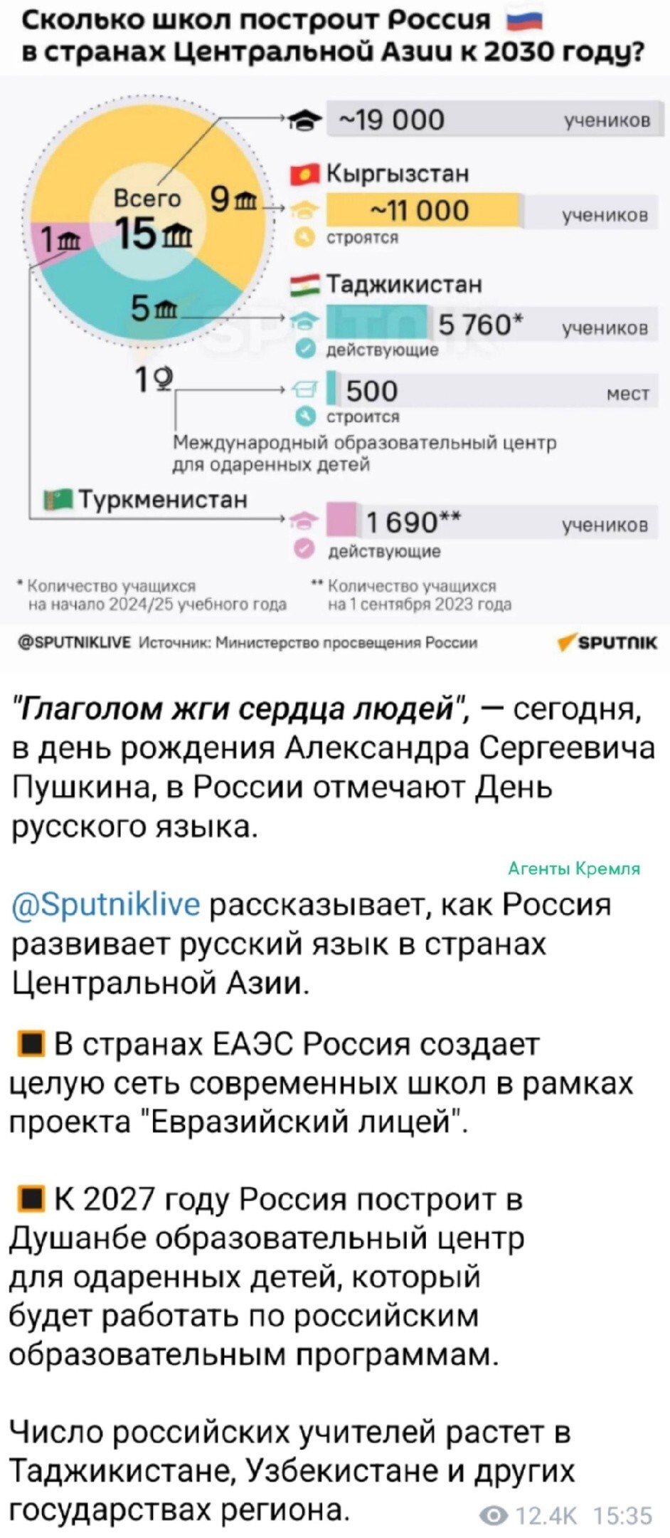 Россия мягкой силой возвращается в Среднюю Азию