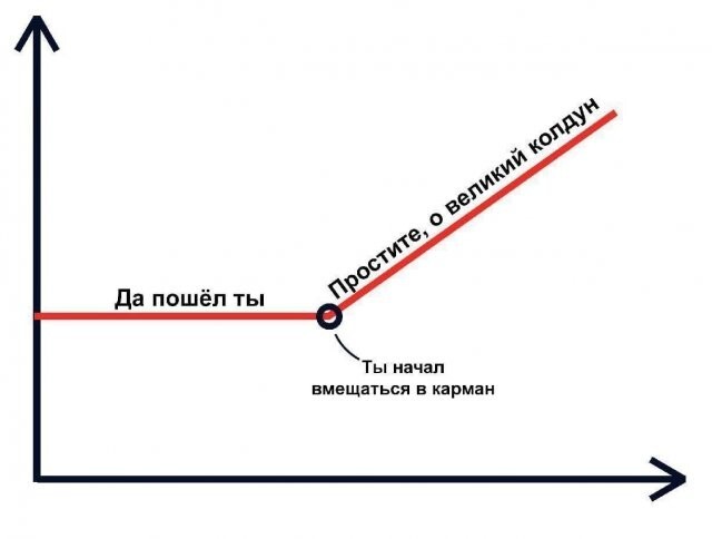 Не ищите здесь смысл. Здесь в основном маразм