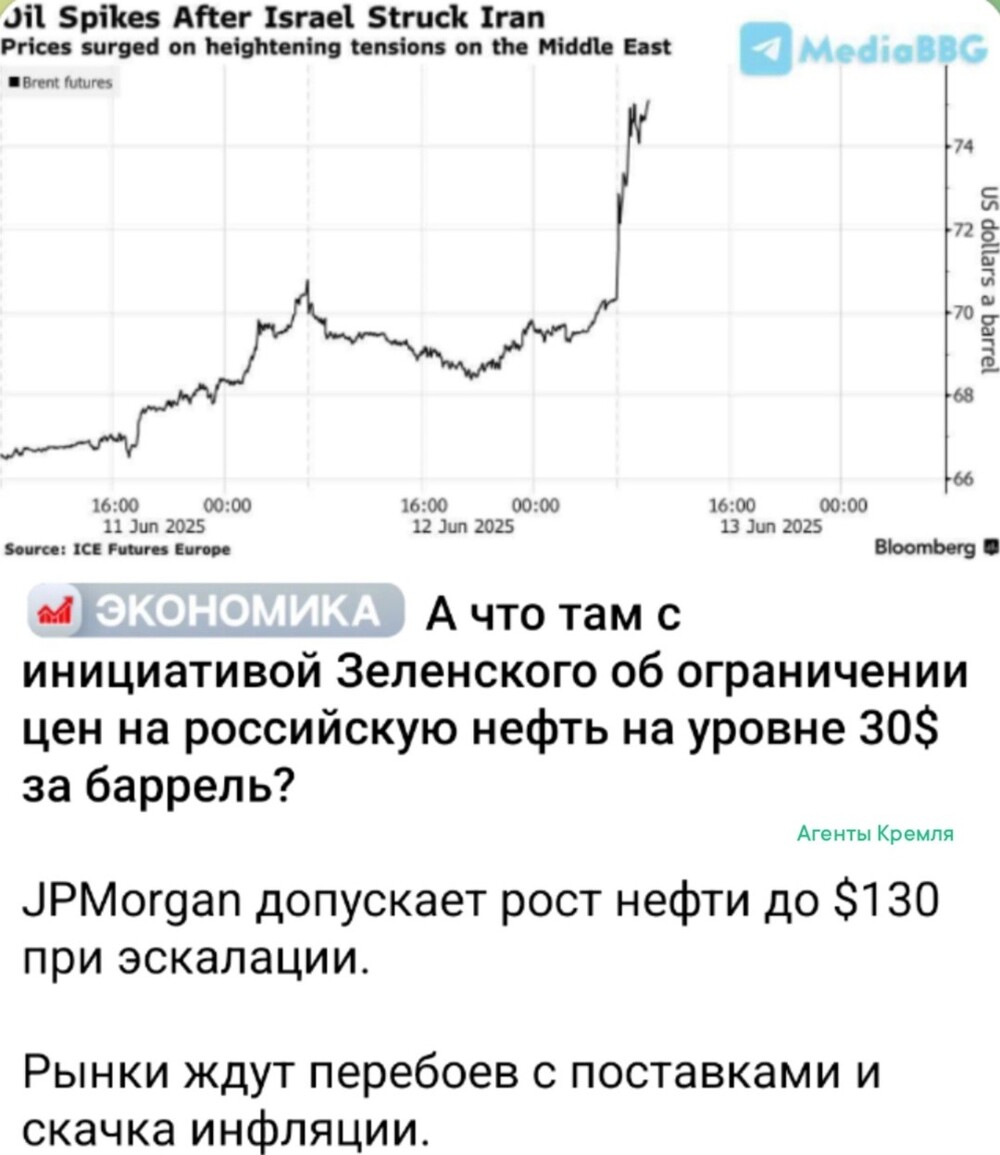 Реакция мировых нефтяных рынков