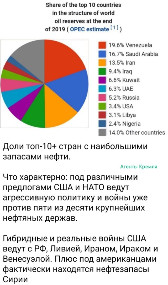 Негласный девиз Америки "Если у Вас есть нефть, то мы идём к Вам!" никуда не делся
