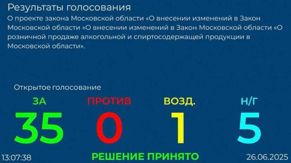 В Подмосковье ограничат продажу алкоголя в жилых домах