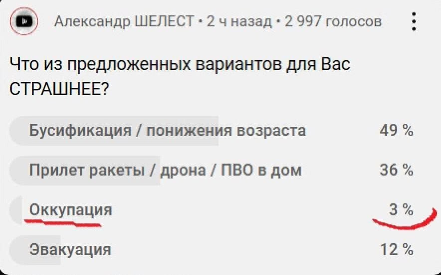 Интернет-опрос жителей Харьковской области, которая пока ещё Украина. Зрада пришла, откуда ждали
