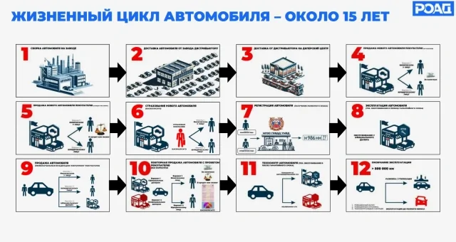 В России предложили резко поднять налог на автомобили старше 15 лет
