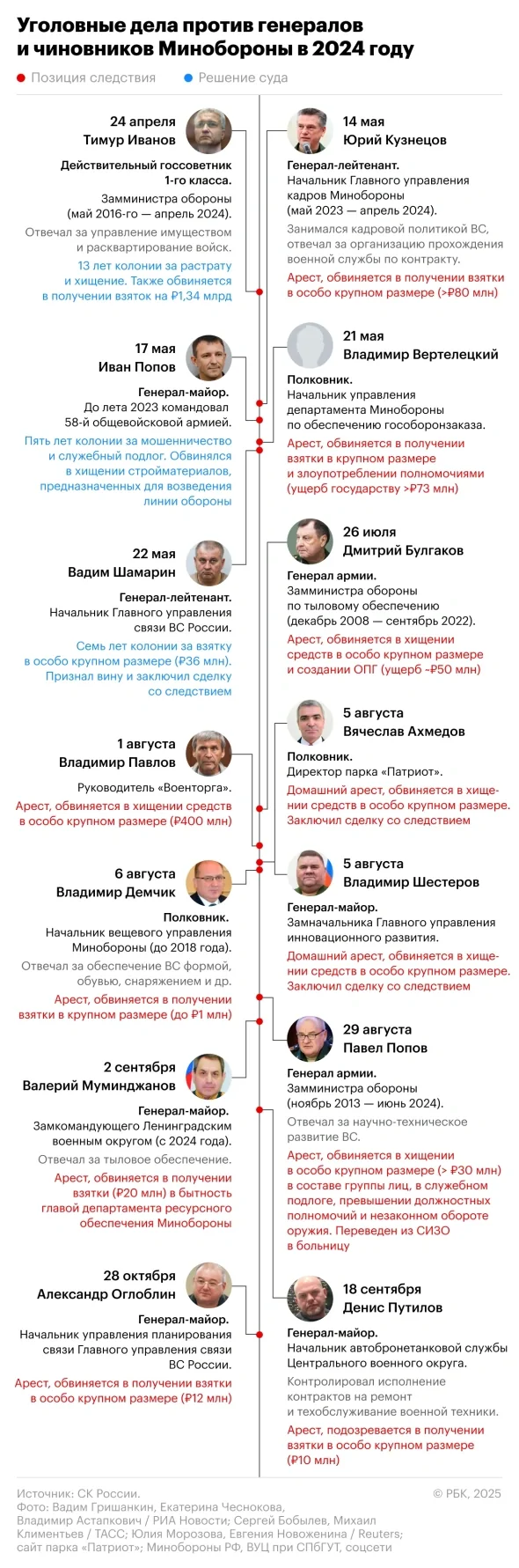 Экс-замминистра обороны построил сыну дачу на средства из бюджета парка "Патриот"