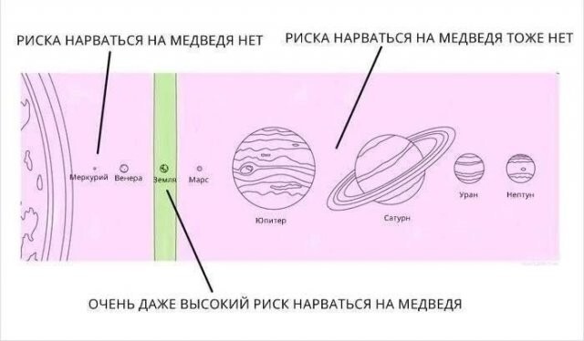 Не ищите здесь смысл. Здесь в основном маразм