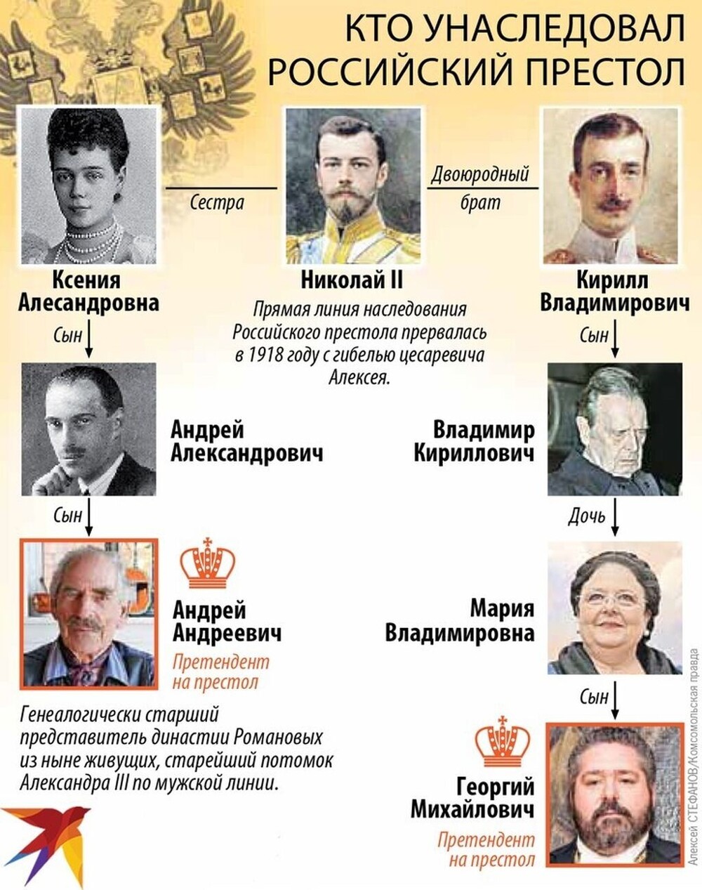 Последние чисто русские на троне России