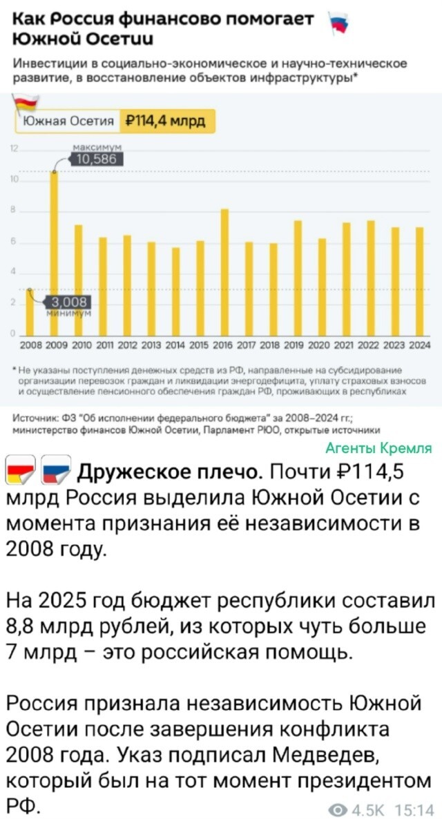 Это не помощь!!! Это полное содержание нахлебников!!!
