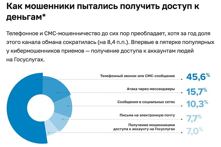 Неужели придётся тоже запрещать?