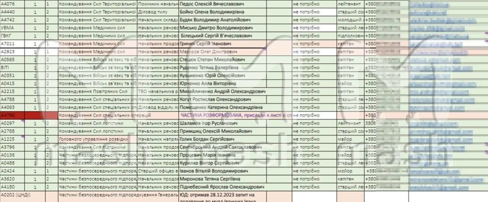 Информация получена в результате комплексного взлома ПК и локальной сети сотрудников украинского Генштаба