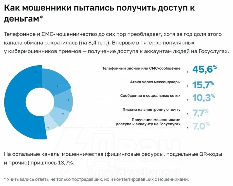 "За связь без ограничений": новосибирские коммунисты вышли на пикет после введения ограничения звонков в WhatsApp* и Telegram