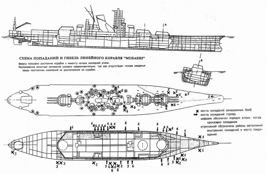 Гибель в тени собрата. Как погиб Musashi, один из самых крупнейших линкоров в мире?