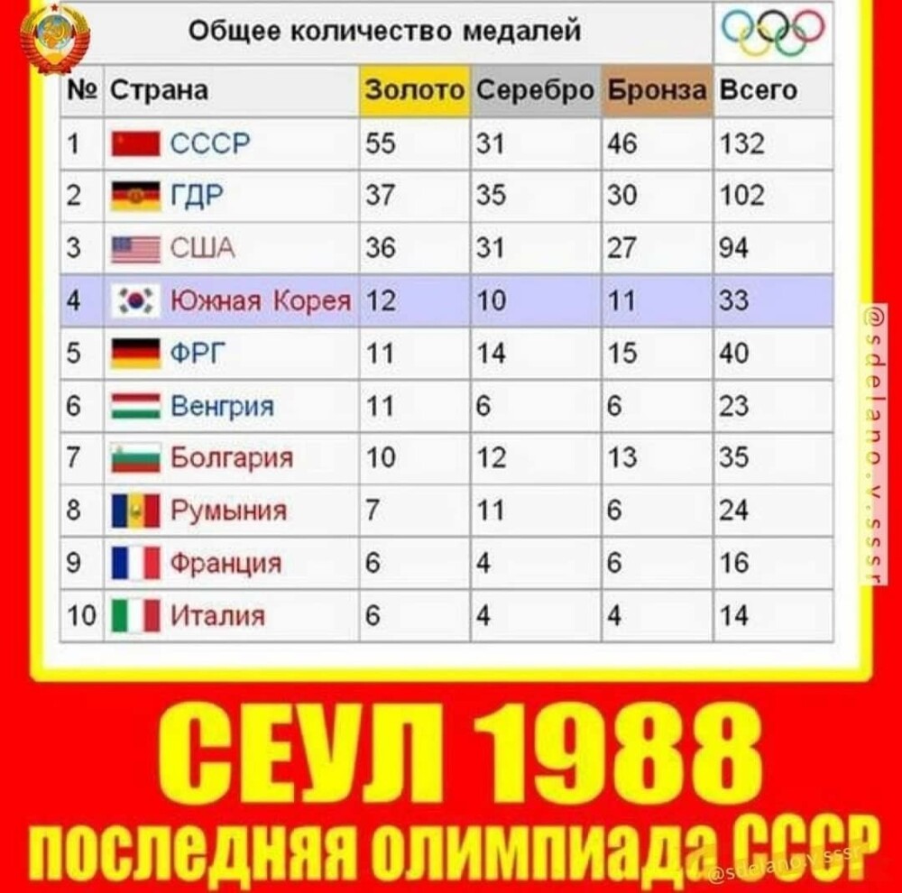 Интересные фотографии времен СССР
